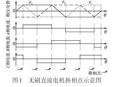 直流无刷电机.jpg