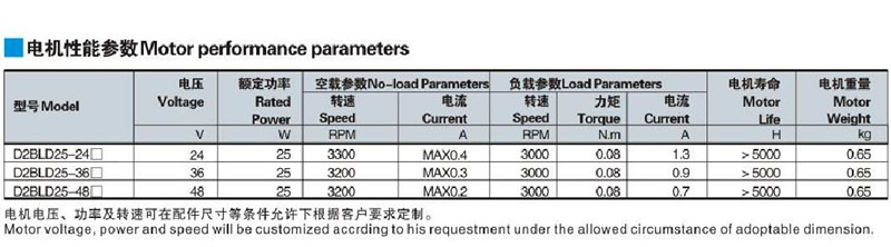 25W直流减速电机电机性能参数.jpg