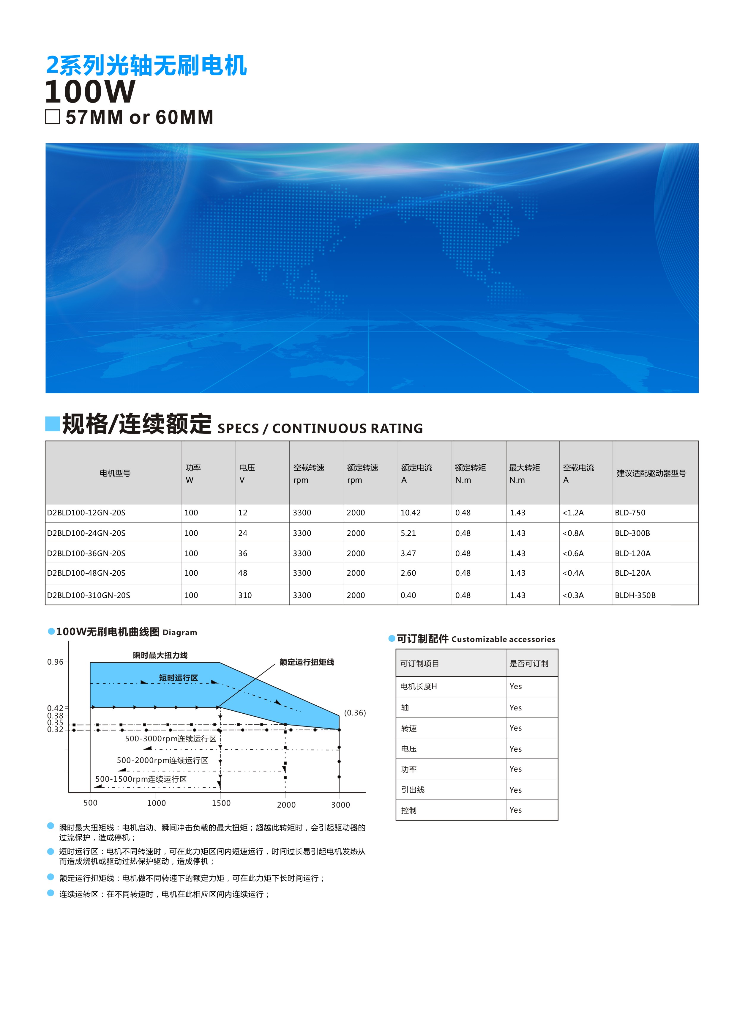 57光轴100W2000转  第一页.jpg