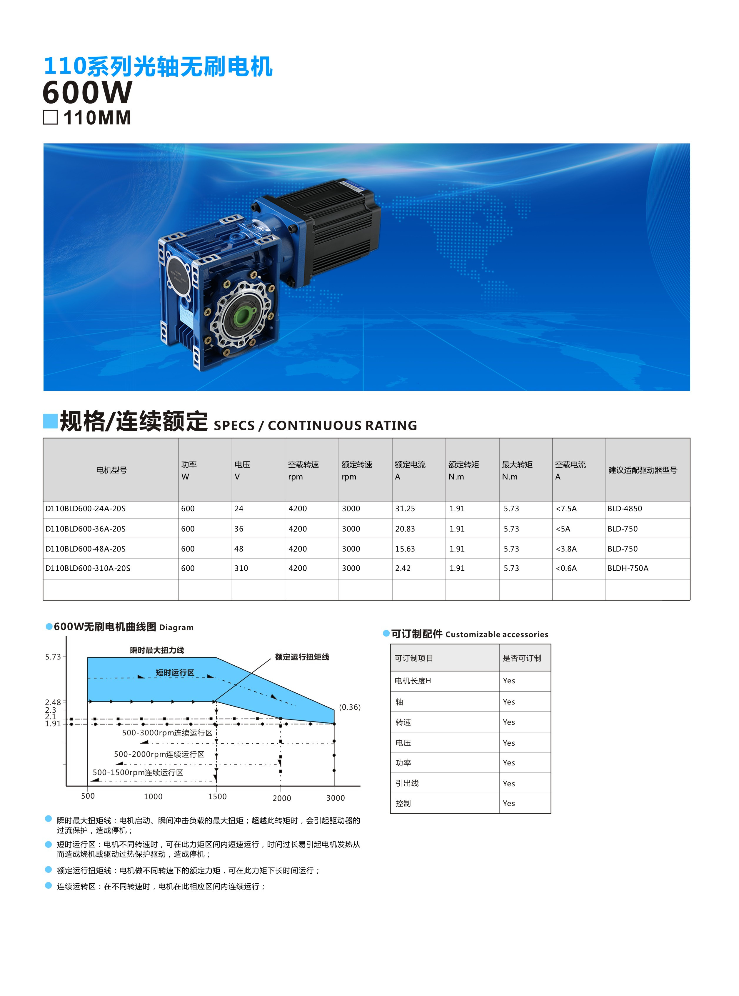 110配RV50-600W1.jpg